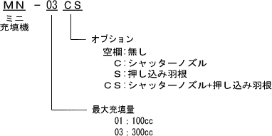 型式名